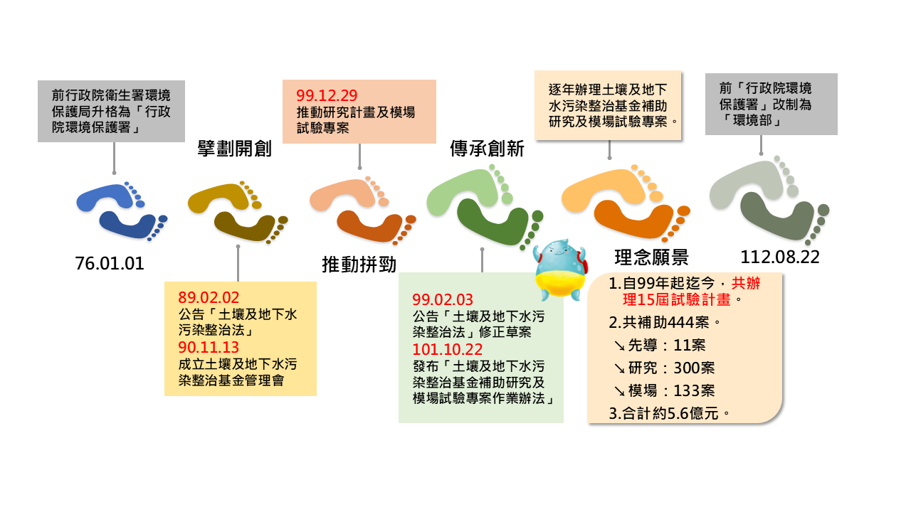 專案緣起介紹圖